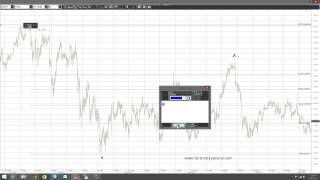 Flat with a double failure for the USDJPY | Binary Options Trading Strategies