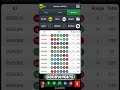 Bet9ja 49ja rainbow 2+ statistics STRATEGY