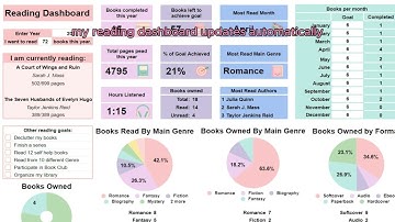 The Best Book Tracker Spreadsheet for Organizing Your Reads
