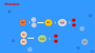 Yassine Cherif Oral, IC-SEAM'21 Hydrogen energy and fuel cell