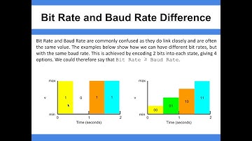 Baud Rate vs Bit Rate