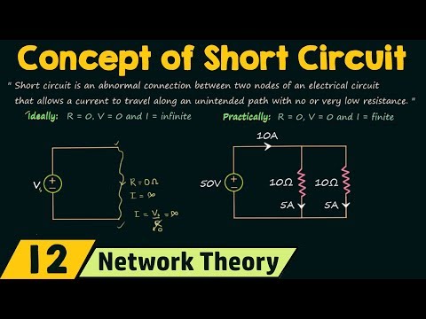 The Concept of Short Circuit