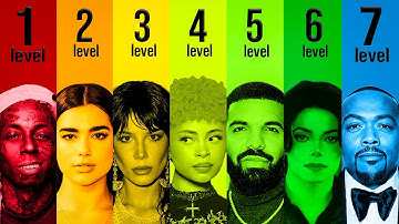 The 7 Levels of Industry Plant