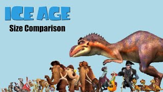 Ice Age Size Comparison  characters & dinosaurs (Remake)