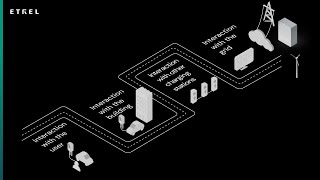 Etrel Interactive Charging