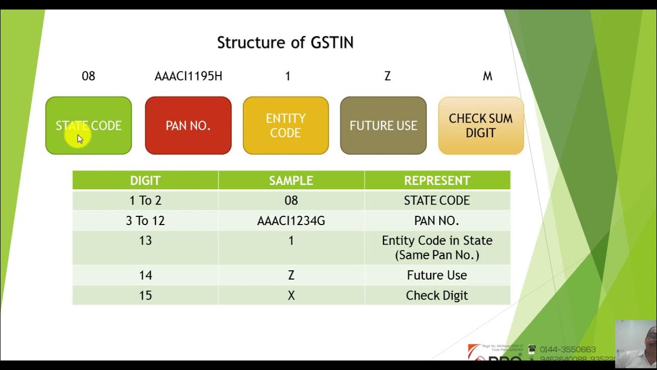 GST Introduction PAN Number HSN Code in Hindi Tutorial YouTube