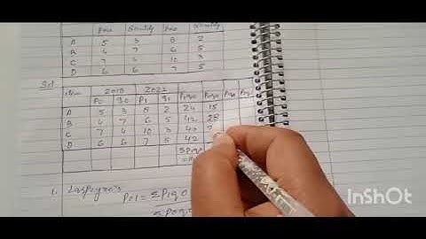 Construction of Weighted Index Number s Laspeyre’s, Paasche’s and Fisher’s methods.