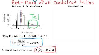 Famous Chapter 5: Interpreting Output of Bootstrapping the Ratio of Means Profile
