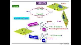 Re face and Si face attack - prochiral in sp2 carbon-Stereochemistry-Organic Chemistry