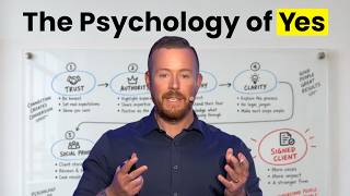 Information How to Use Psychology to Sign More Law Firm Clients (7 Principles) News