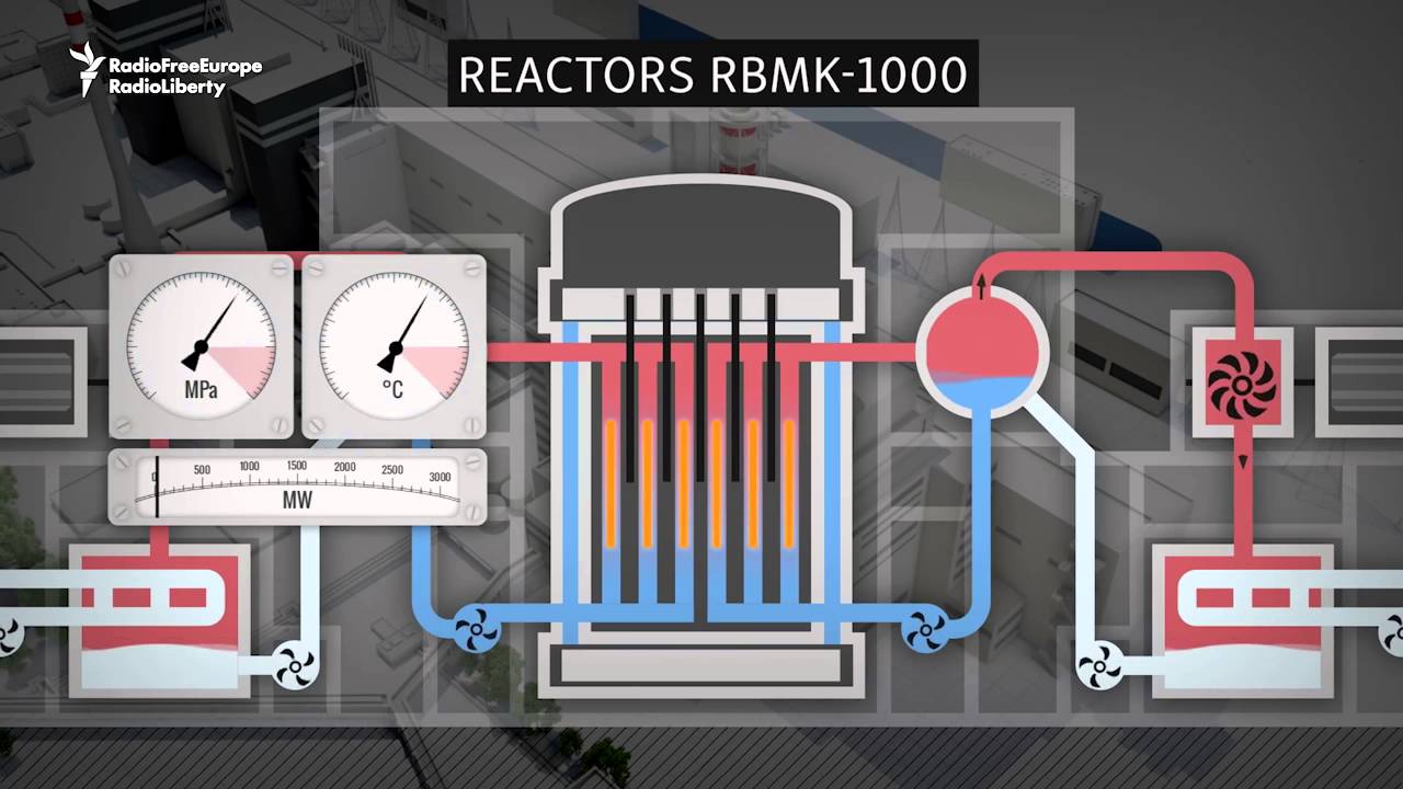 nuclear reactor meltdown diagram