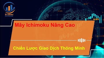 Ichimoku Nâng Cao | Chiến lược giao dịch IchiSmart | Bài 2