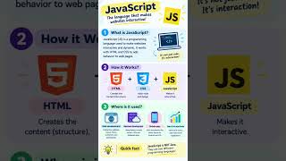 JavaScript for Beginners | Basics You Must Know! #Shorts News