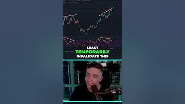 Bitcoin Divergence: Invalidation Incoming?