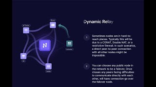 05 - How To Set Failover Servers Netmaker Tutorial