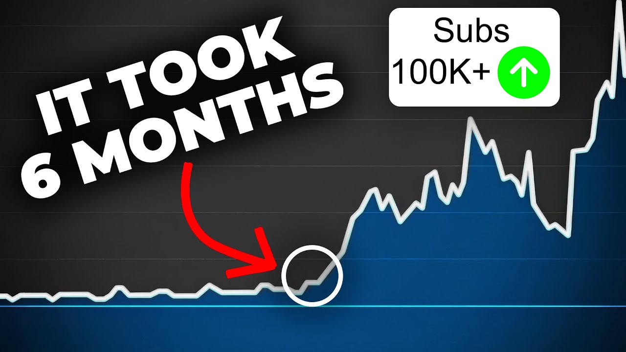 This Scriptwriting System Will BLOW UP Your Channel