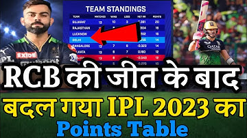 Ipl Points Table 2023|RCB vs RR highlights 2023|Today Ipl Points Table 2023|