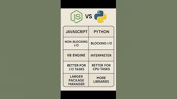 Node.js vs Python – Which Should You Learn in 2025? 🤔