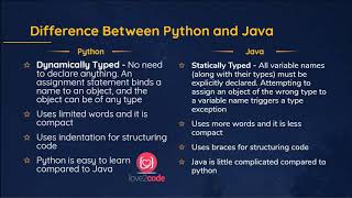 Java vs Python Comparison