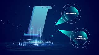 Preon: zk-SNARK based Post-Quantum Signature Scheme