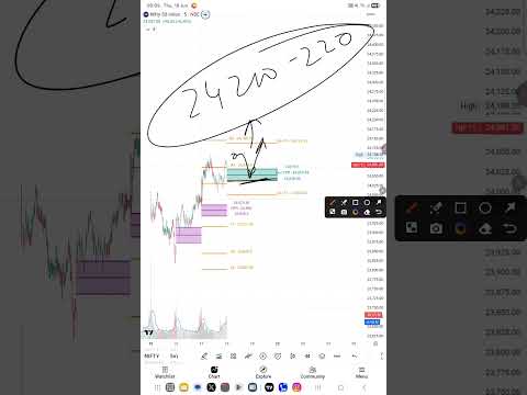 Thumbnail for Nifty Daily Market View 18 June 2026 | Market Analysis, Support Resistance & Intraday Trading Plan