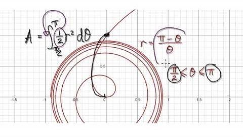 Video 2332 - Polar Coordinates Area - r=(pi-theta)/theta - Practice