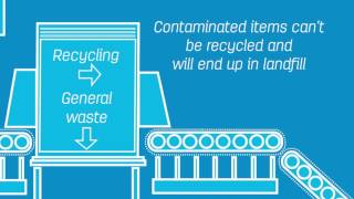 Did you know - Contamination