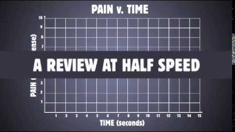 Act 2 - Pain as a function of Time