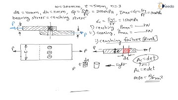 Mastering the Numerical 10: Efficiency of riveted joint | Joint Design | GATE Machine Design