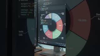 📊 Matplotlib — Turn Python code into powerful visualizations!