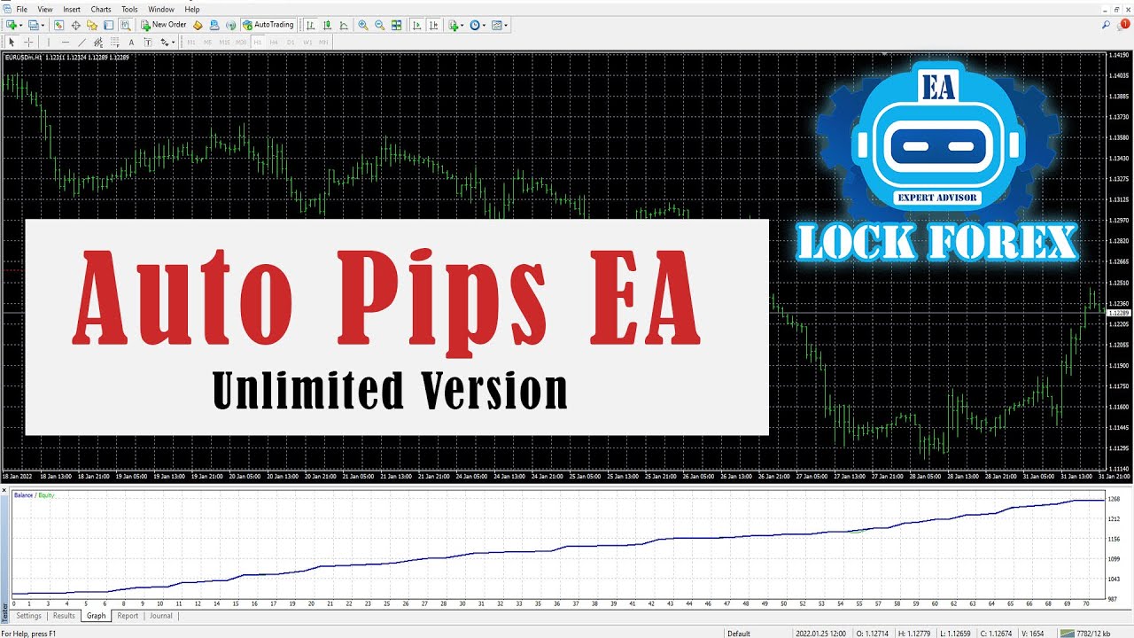 EXPERT ADVISOR METATRADER 4 (AUTO PIPS EA)