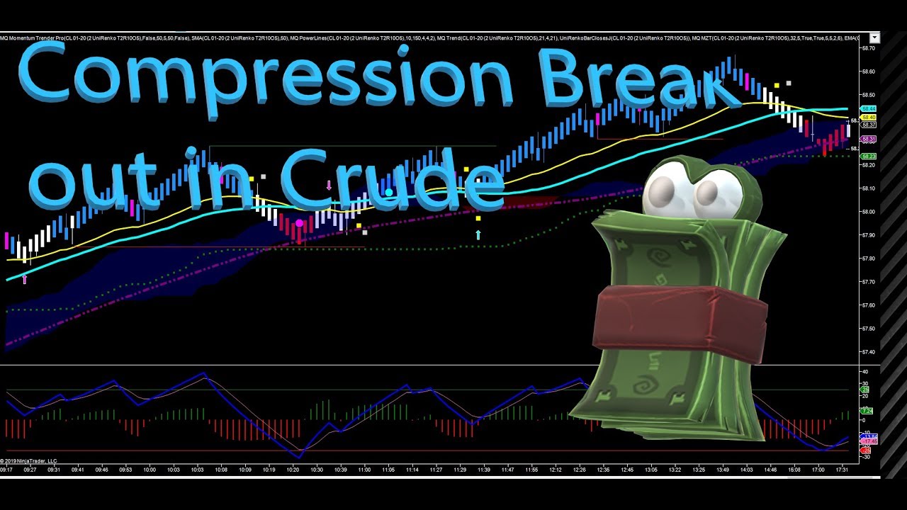Compression break out in Crude - YouTube
