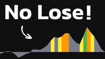 With THIS Indicator You Never Fail! It Shows EXACT Buy/Sell Signals !