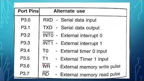 Micro Controller 8051 | I/O Ports