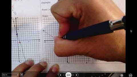 12 Graphing Linear Equations Notes Part 1