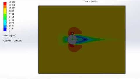 Velocity Simulation of fluid flow over a cylinder (V = 10 m/s)