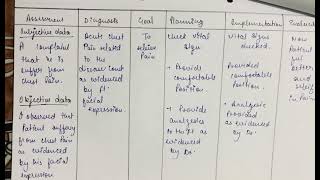 Nursing Care Plan Hypertension ll Nursing CareHypertension Management Nursing Diagnosis Hypertension