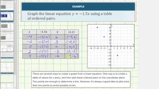 Graph Basic Linear Equations by Completing a Table of Values
