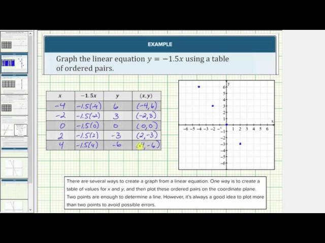 Graph Basic Linear Equations By Completing A Table Of Values Youtube