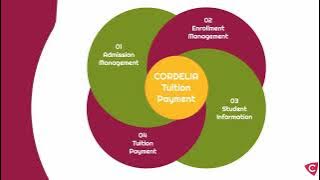 Cordelia Tuition Payment Feature