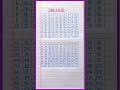 Multiplication Table 1 to 20 | Table 1 to 20 | 1 se Lekar 20 Tak Table | 1 to 20 Table #table1to20