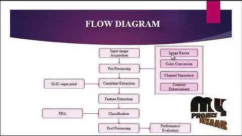 Automatic Detection-Exudates Digital Clr Fundus Img Using Superpixel Multi-Feature Classification