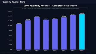 CDNS Stock: EPS Beats by 5% — Q1 2026 Earnings Analysis
