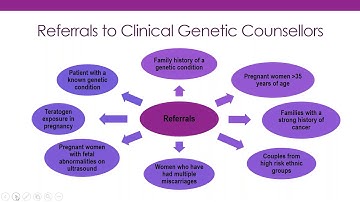 H3Africa Webinars: Genetic Counselling as Profession Sept.2019