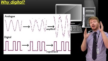 CIE A-Level Physics: Digital and Analogue Conversion