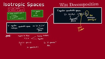 Isotropic Spaces (part 1): Witt Decomposition