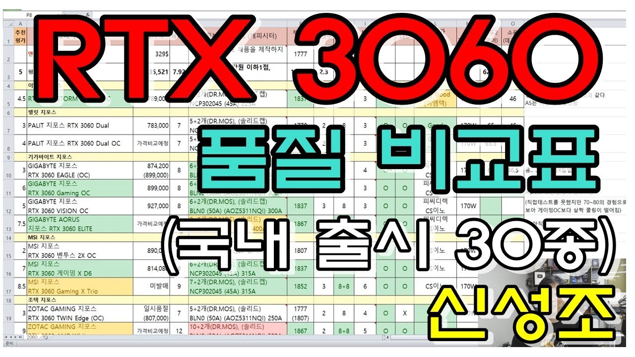 국내출시 RTX 3060 30여종 품질 비교표!  -신성조  ( 3060 구매전 필독 영상)