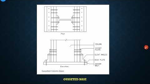 Design of Column Bases || Part 1 || Theory and Numerical Problem|| Design of Steel structures ||