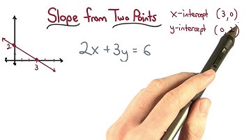 Slope from Two Points - Visualizing Algebra