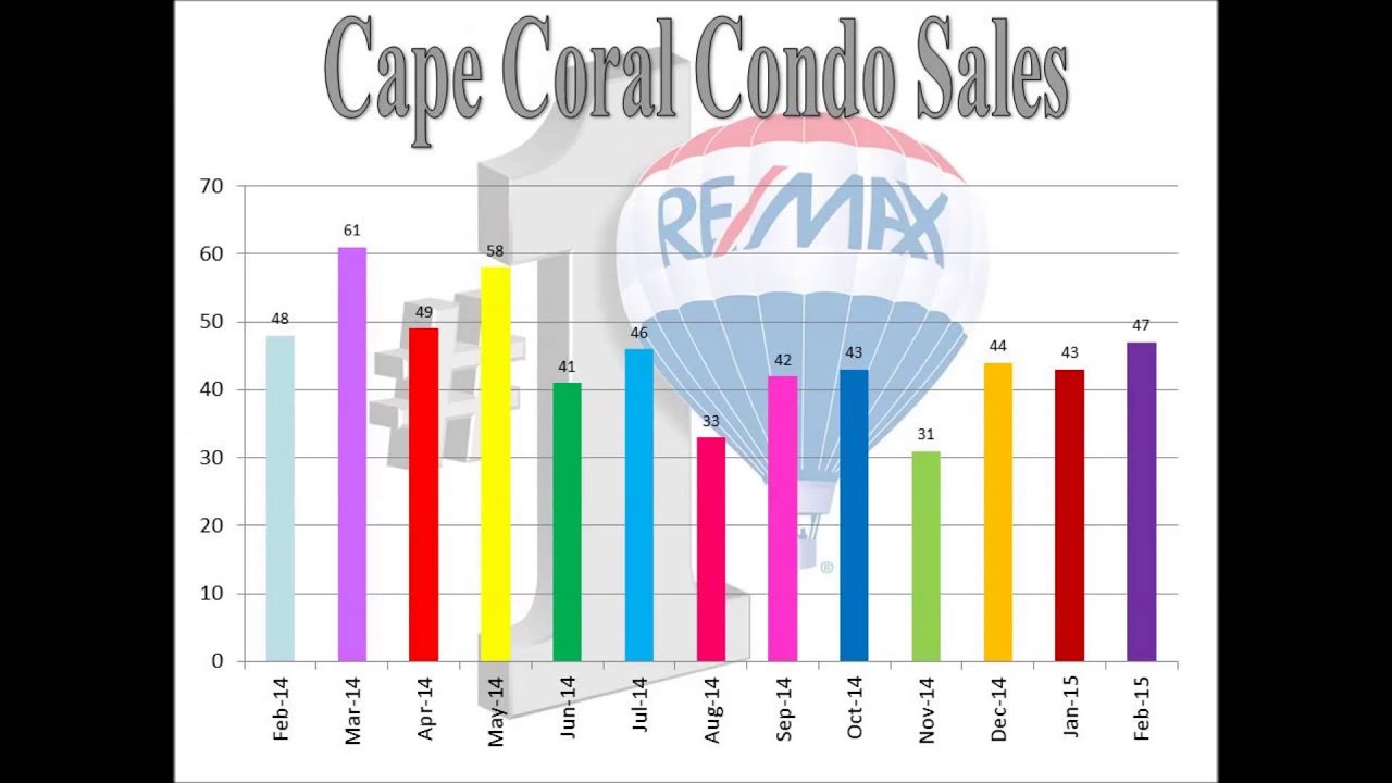 Yoselyn Hollow's March Market Snapshot 2015